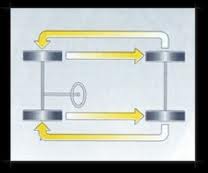 invertire gomme