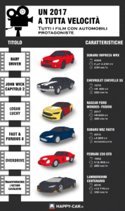 Infografica film