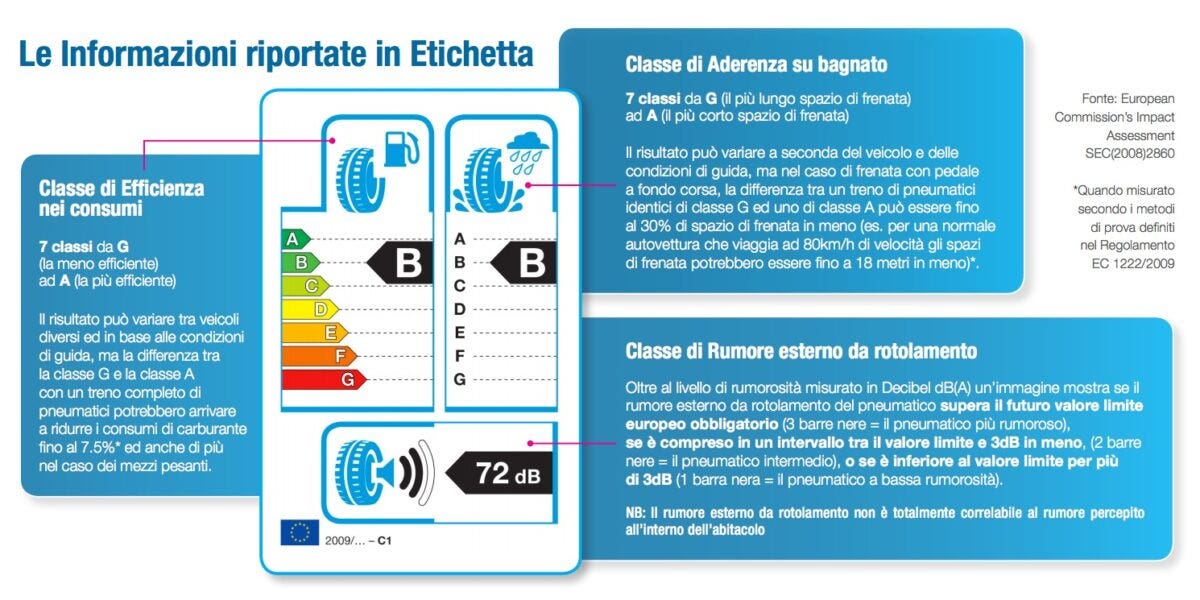 etichetta europea pneumatici info grafica