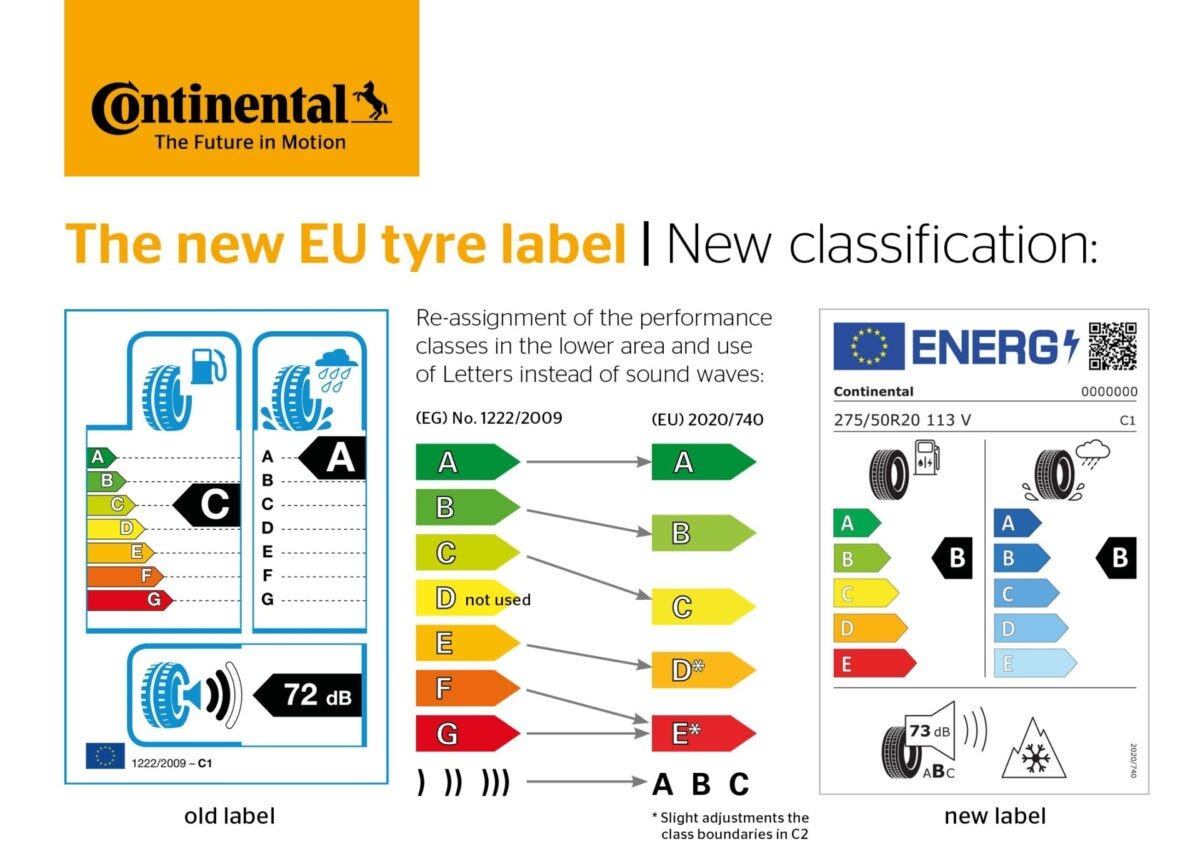 etichette classificatura pneumatici