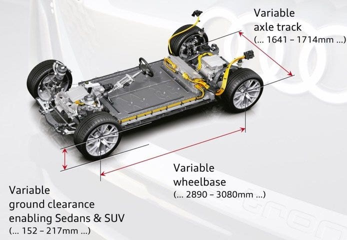 Audi e Porsche piattaforma DPI