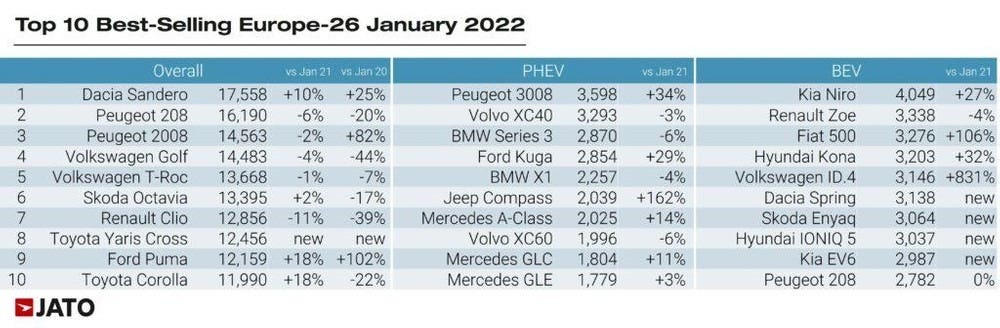 vendite auto europa