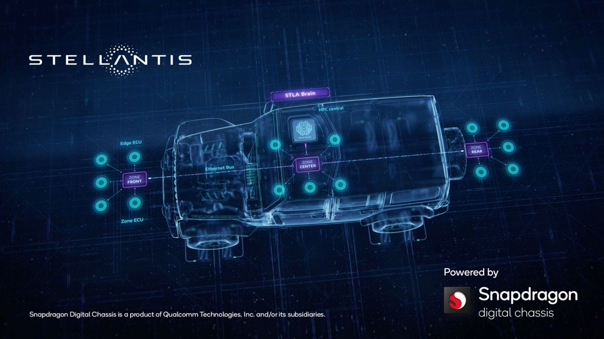 Stellantis e Qualcomm