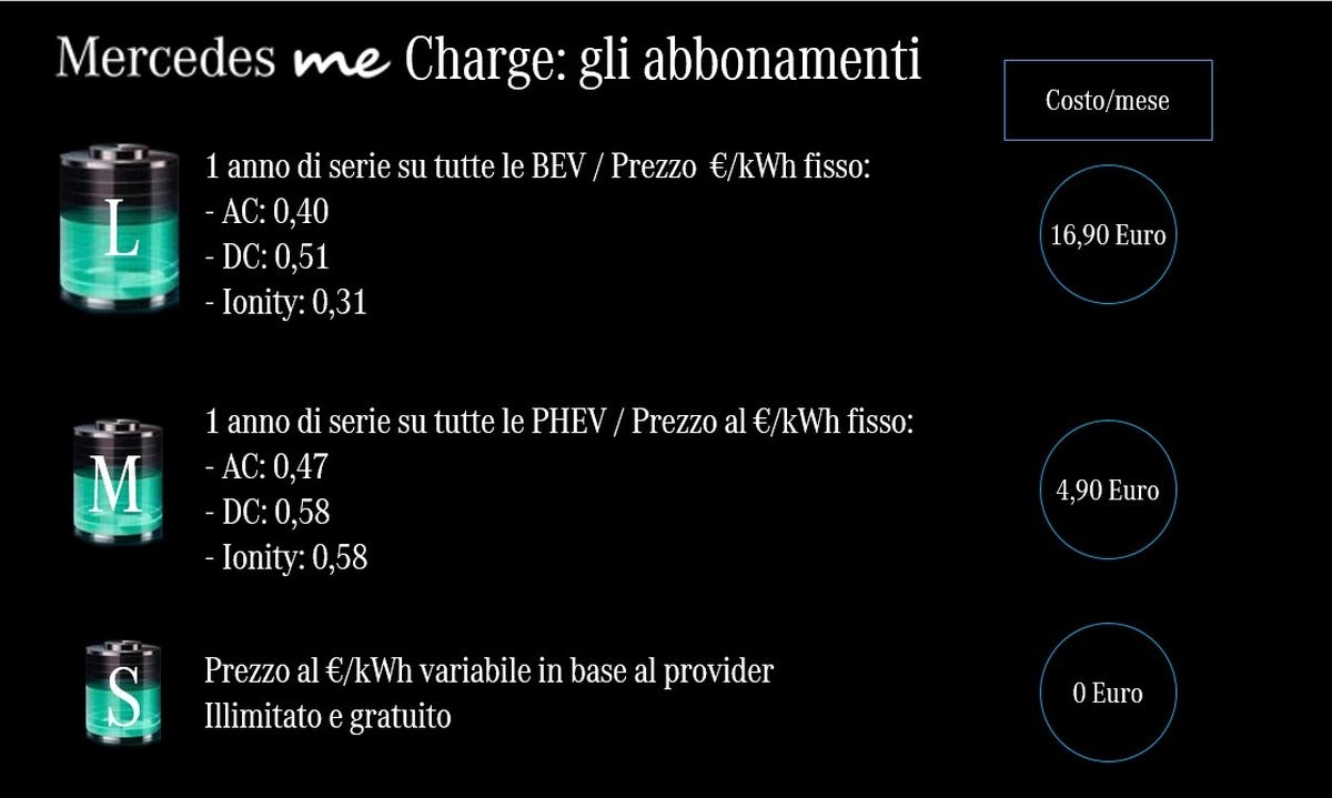 Mercedes me Charge abbonamenti ricarica