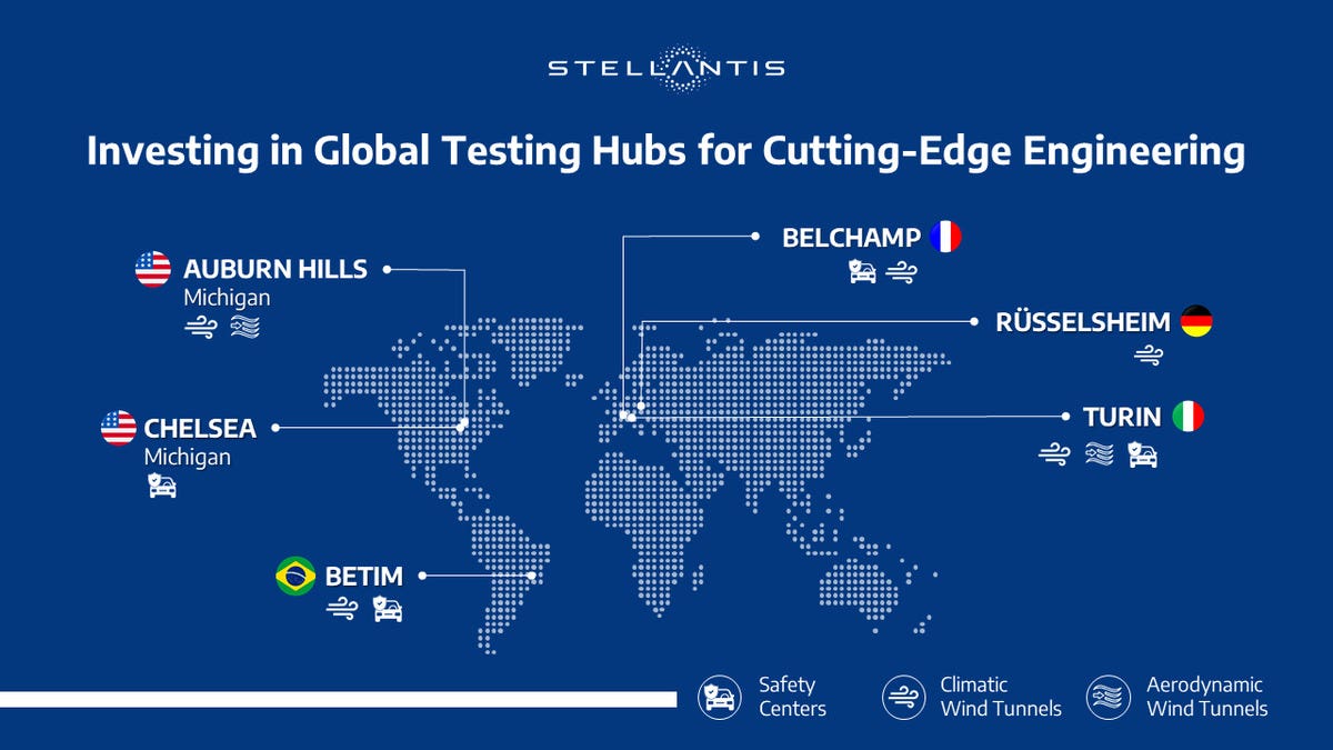 Stellantis investimenti Orbassano Auburn Hills