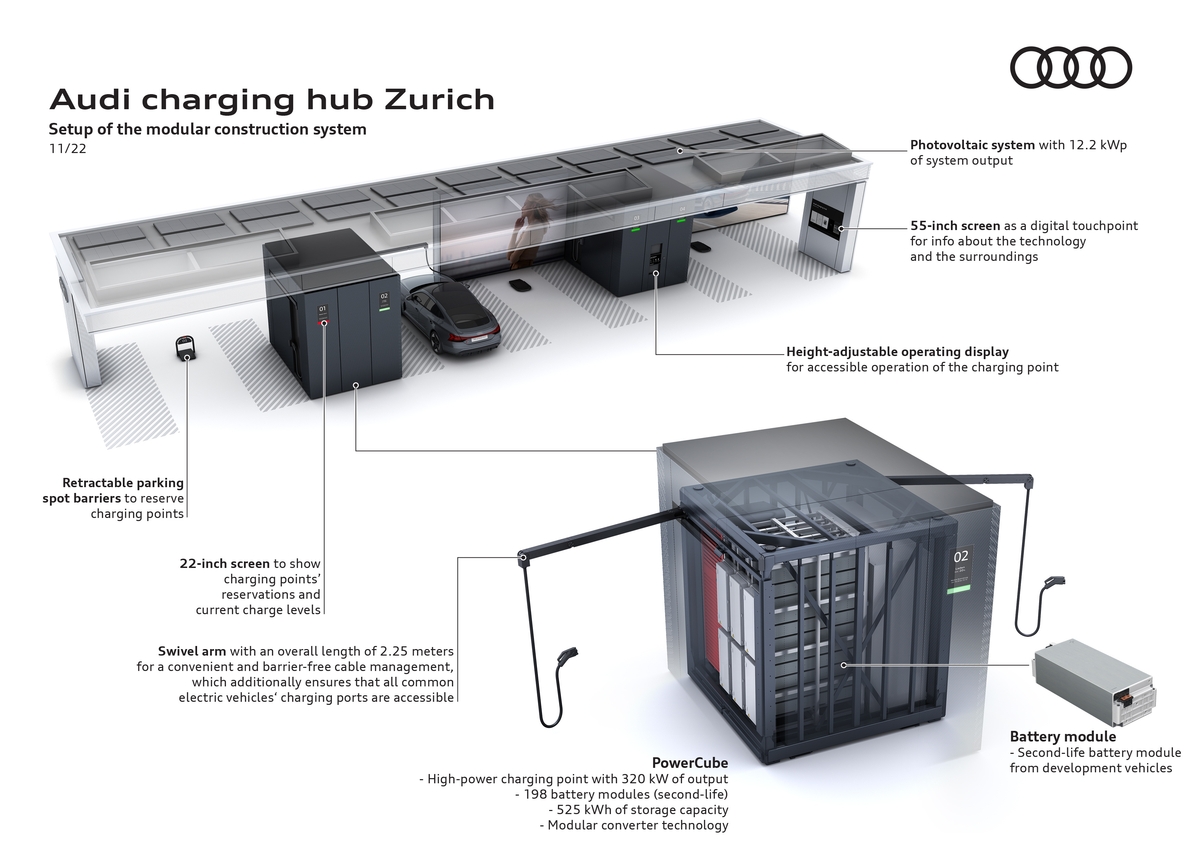 Audi Charging Hub Zurigo