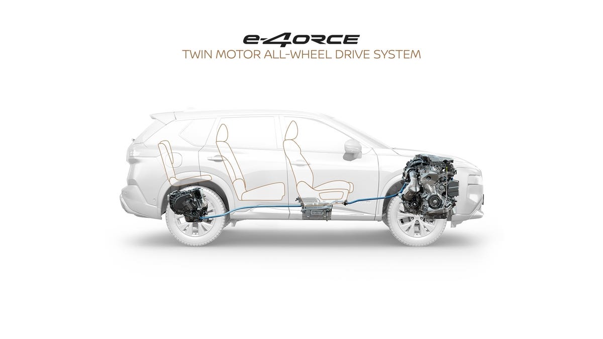 Nissan e-4ORCE trazione integrale Europa