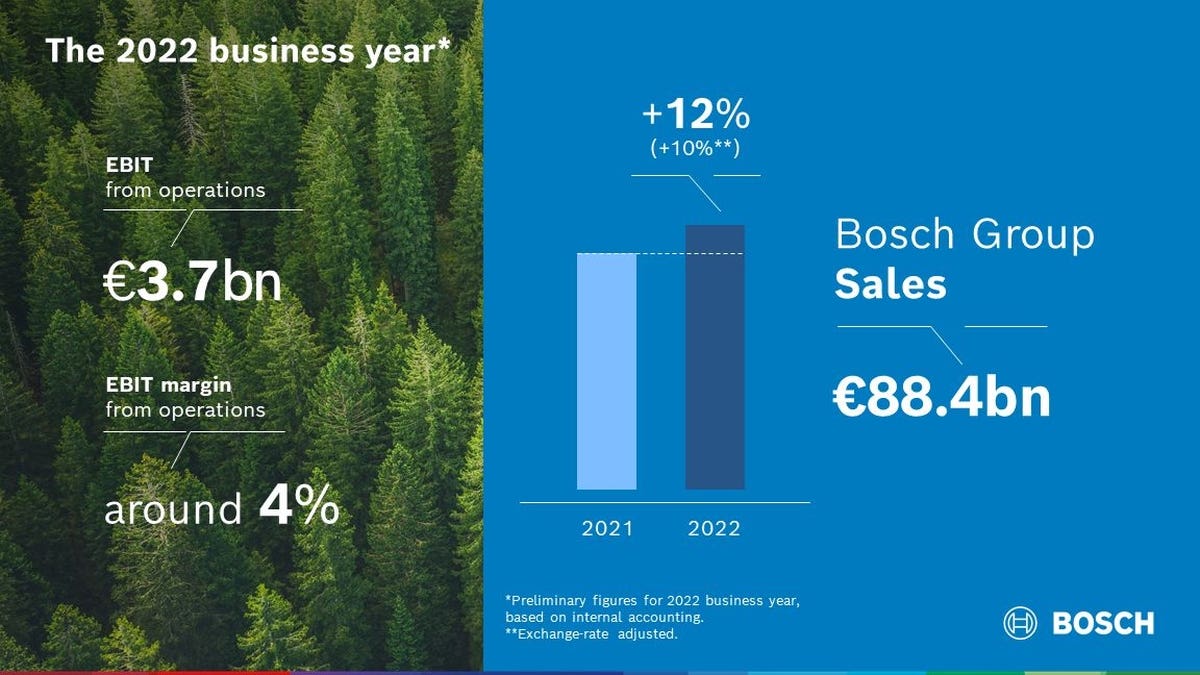 Bosch risultati esercizio 2022