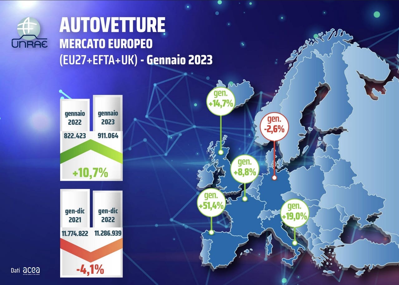 Mercato auto Europa gennaio 2023