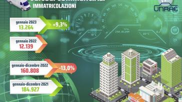 Veicoli commerciali immatricolazioni gennaio 2023