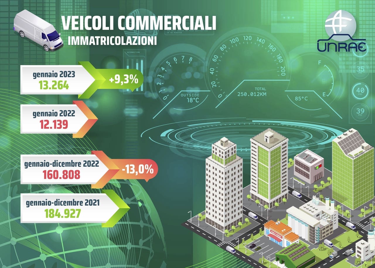 Veicoli commerciali immatricolazioni gennaio 2023