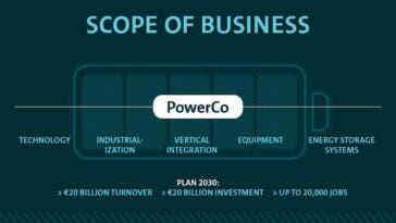 PowerCo Gruppo Volkswagen