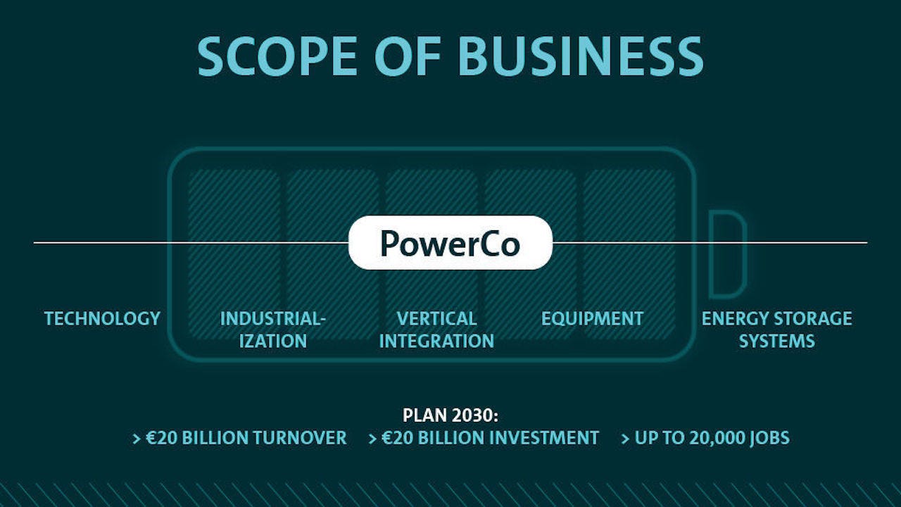 PowerCo Gruppo Volkswagen