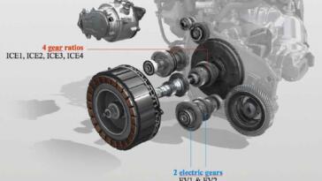 Trasmissione Renault Multi-Mode
