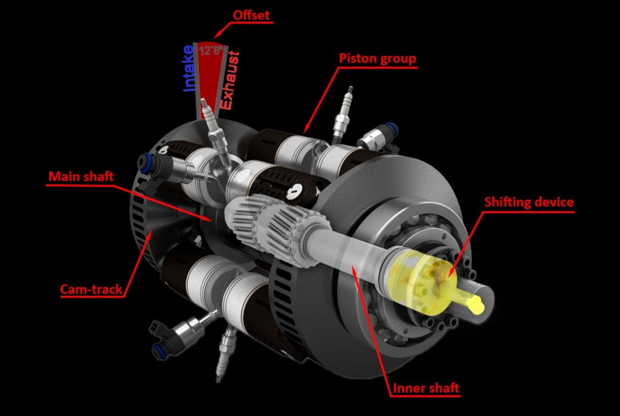 Spaccato motore E-Rex di INNengine 