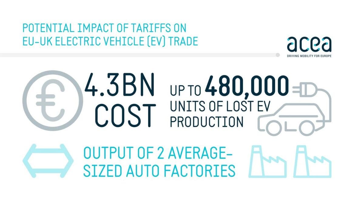 ACEA impatto UE UK