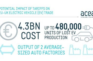 ACEA impatto UE UK