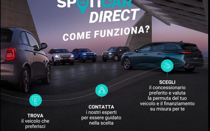 Spoticar Direct Italia