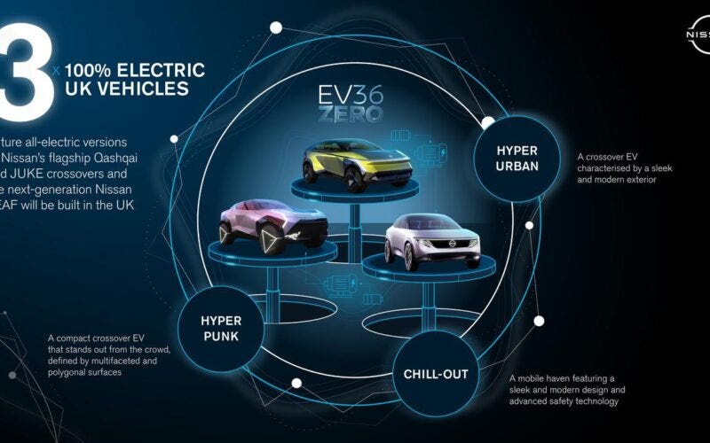Nissan EV36Zero