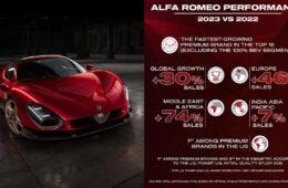 Alfa Romeo mercato globale premium 2023