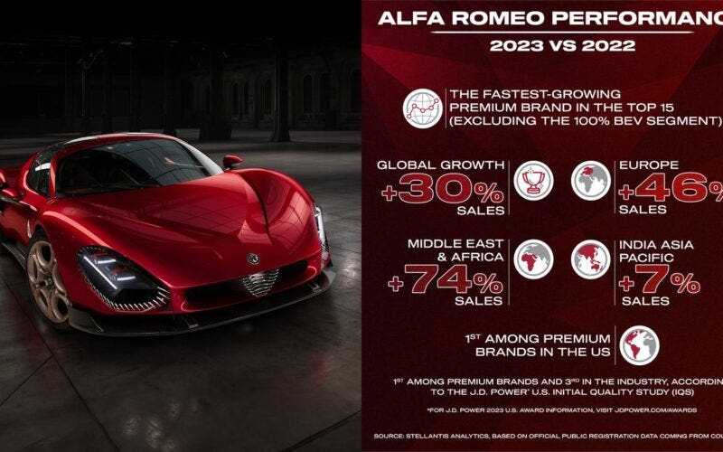 Alfa Romeo mercato globale premium 2023