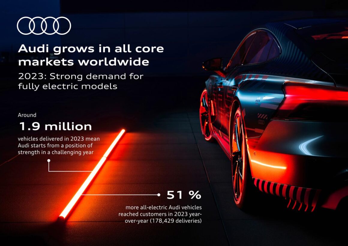 Audi vendite 2023