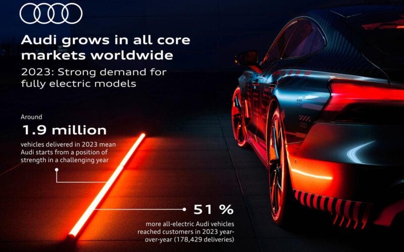 Audi vendite 2023