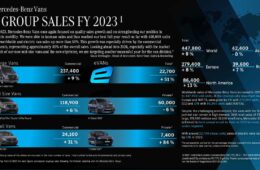 Mercedes-Benz Group AG vendite 2023