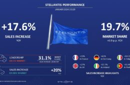 Stellantis vendite Europa gennaio 2024