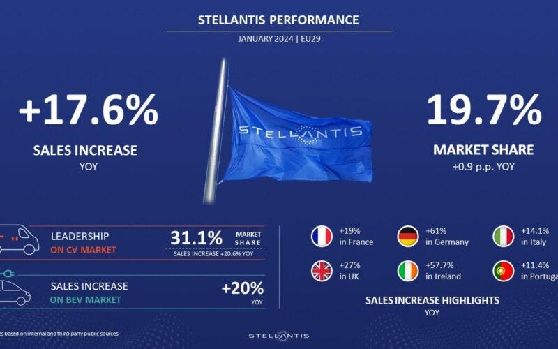 Stellantis vendite Europa gennaio 2024