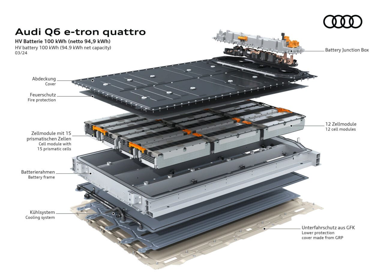 Q6 e-tron batteria