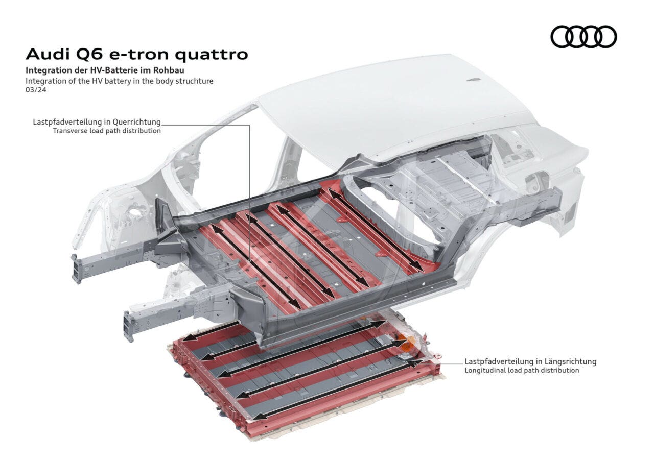 Q6 e-tron infografiche