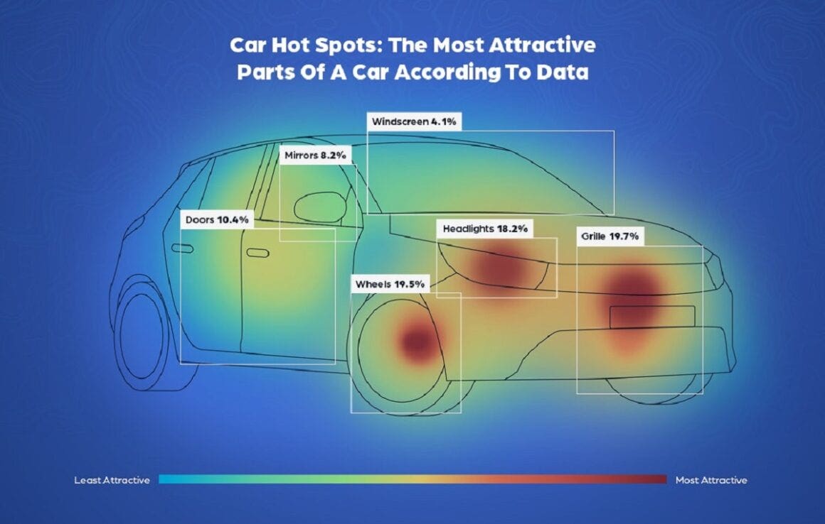 Auto più bella