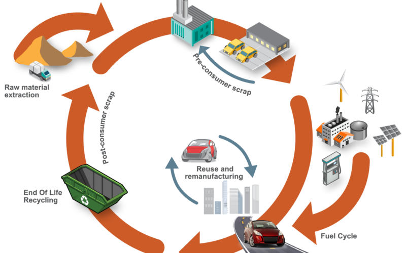 ciclo di vita emissioni auto