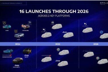 Stellantis lanci 2024-2026