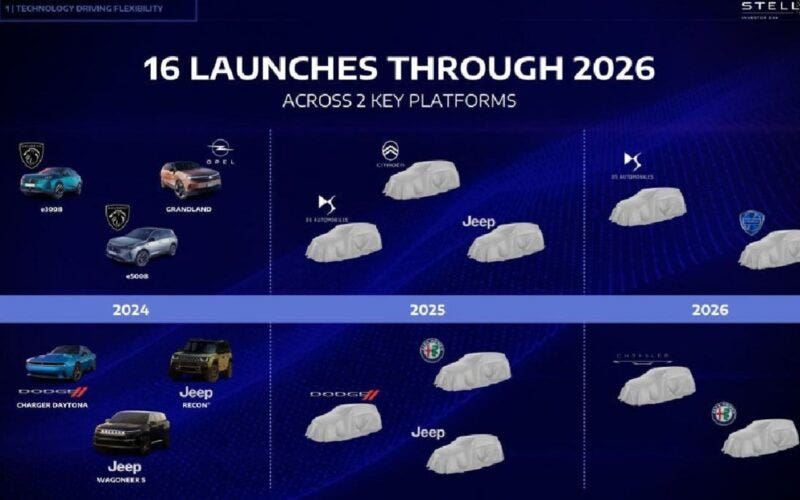 Stellantis lanci 2024-2026