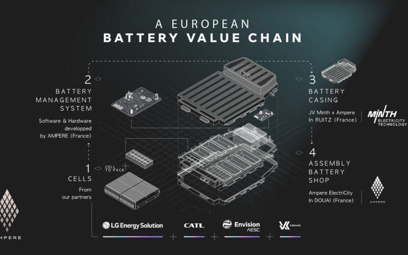 Ampere_-_Strategie_Batterie
