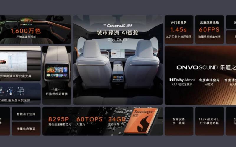 NIO Onvo svela la tecnologia del futuro Coconut 2