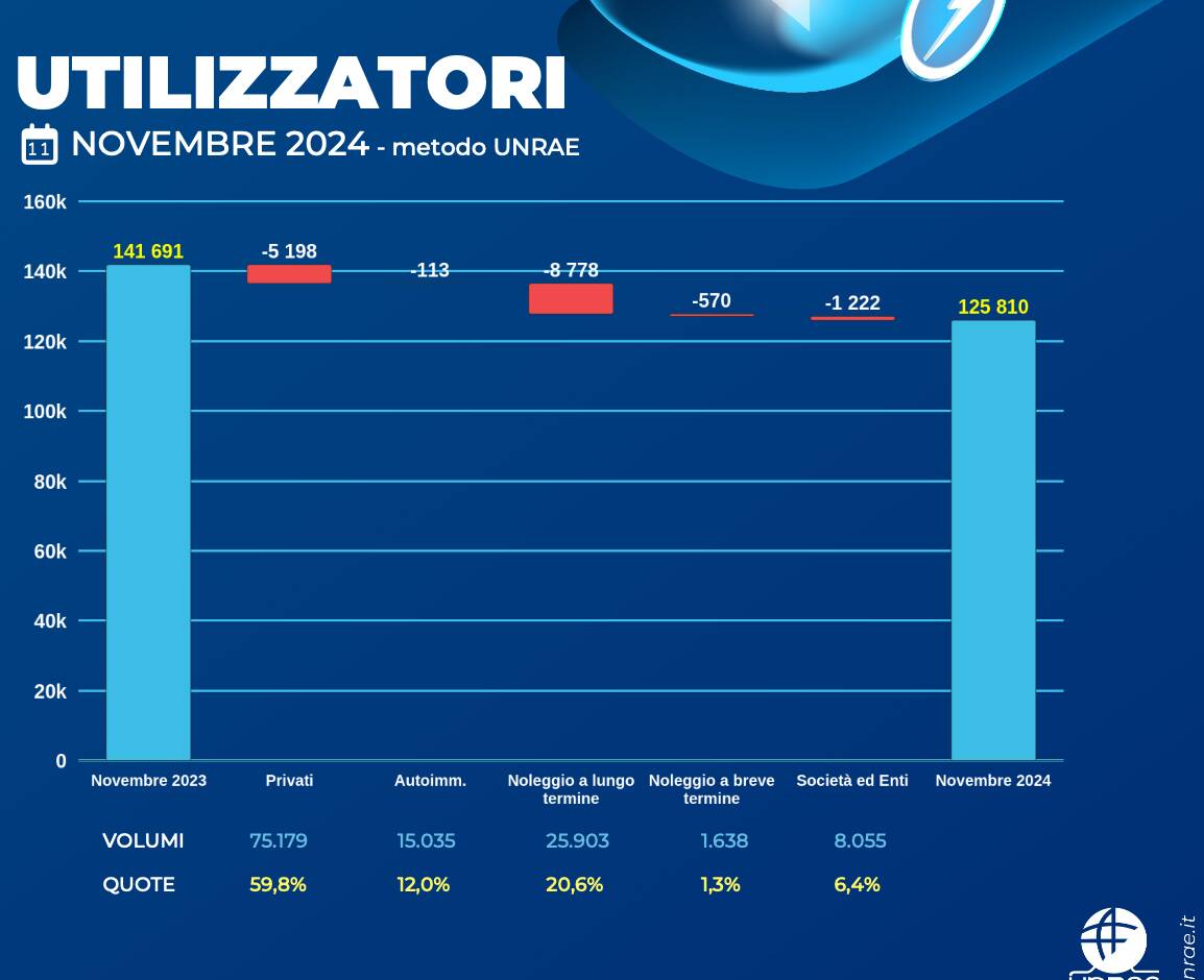auto italia