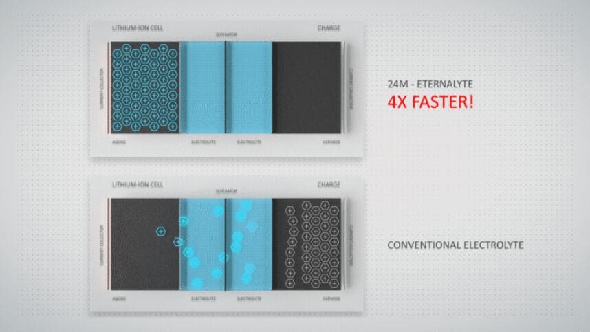 24M Technologies batterie