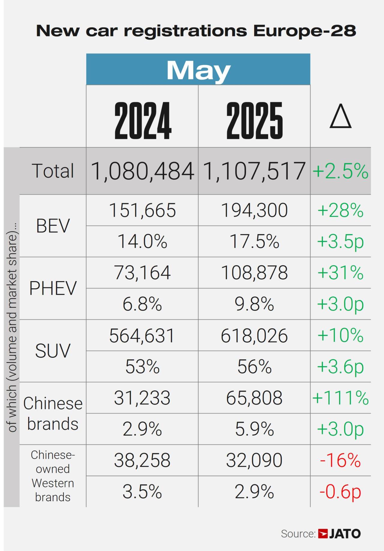Le classifiche auto in Europa a maggio 2025