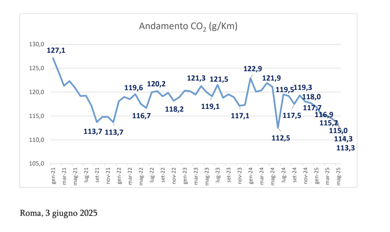 co2