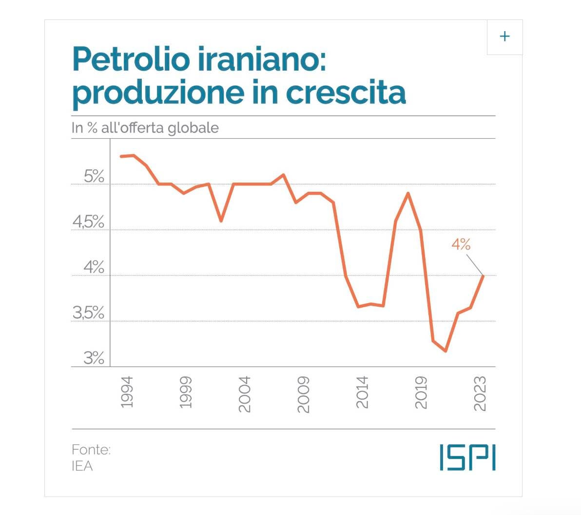 L’Iran minaccia di chiudere lo Stretto di Hormuz: nel caso, boom del prezzo del petrolio e quindi della benzina. Il pianeta trattiene il fiato.