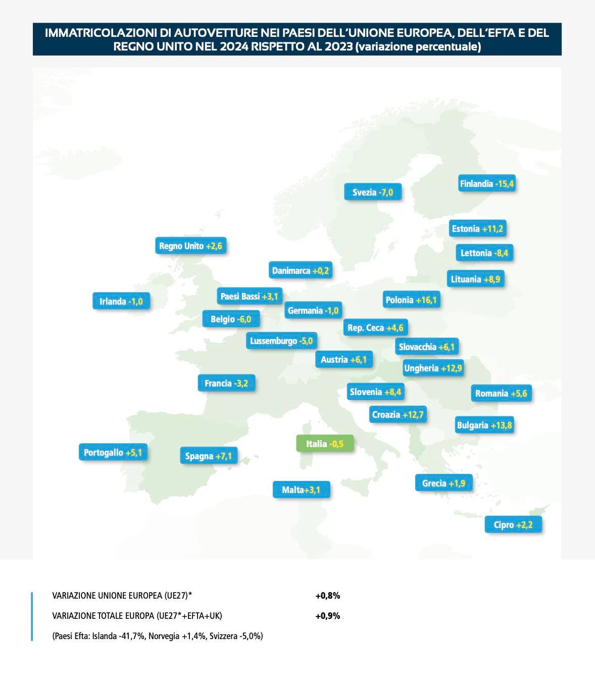 vendite auto ue