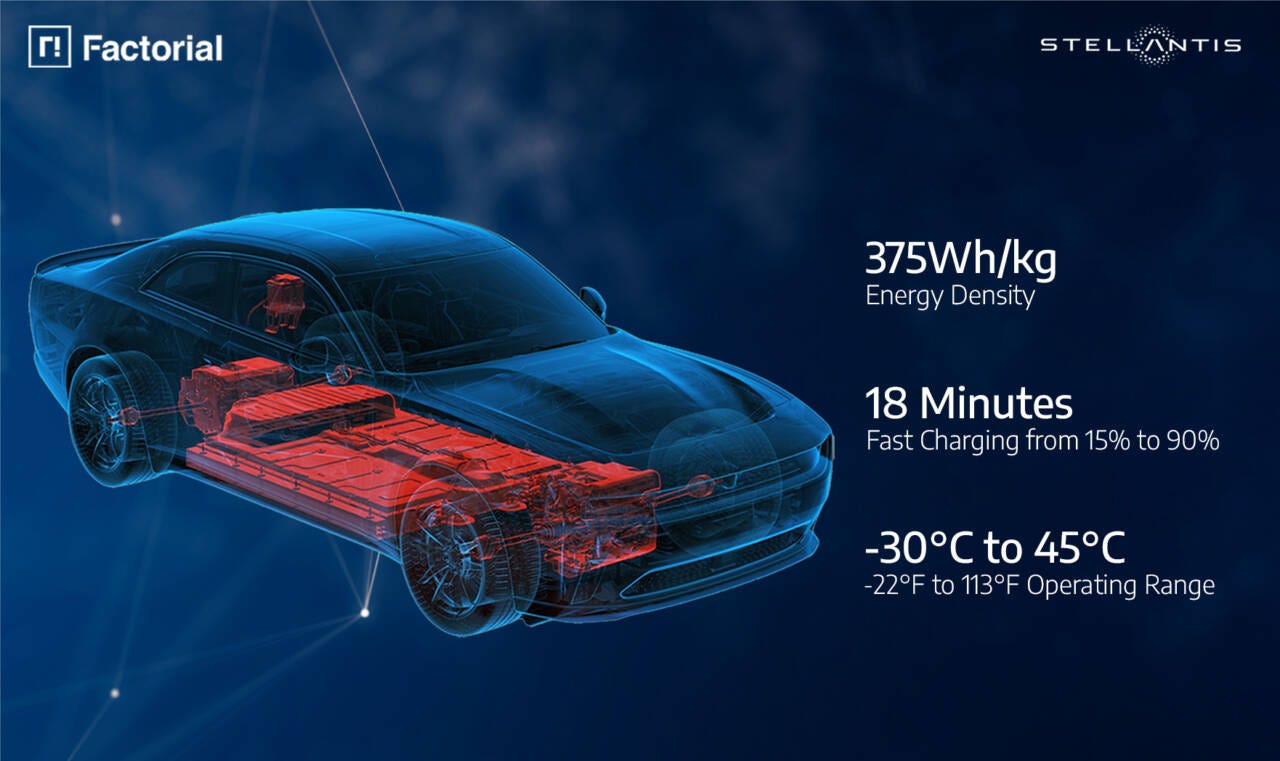stellantis e factorial per batterie allo stato solido