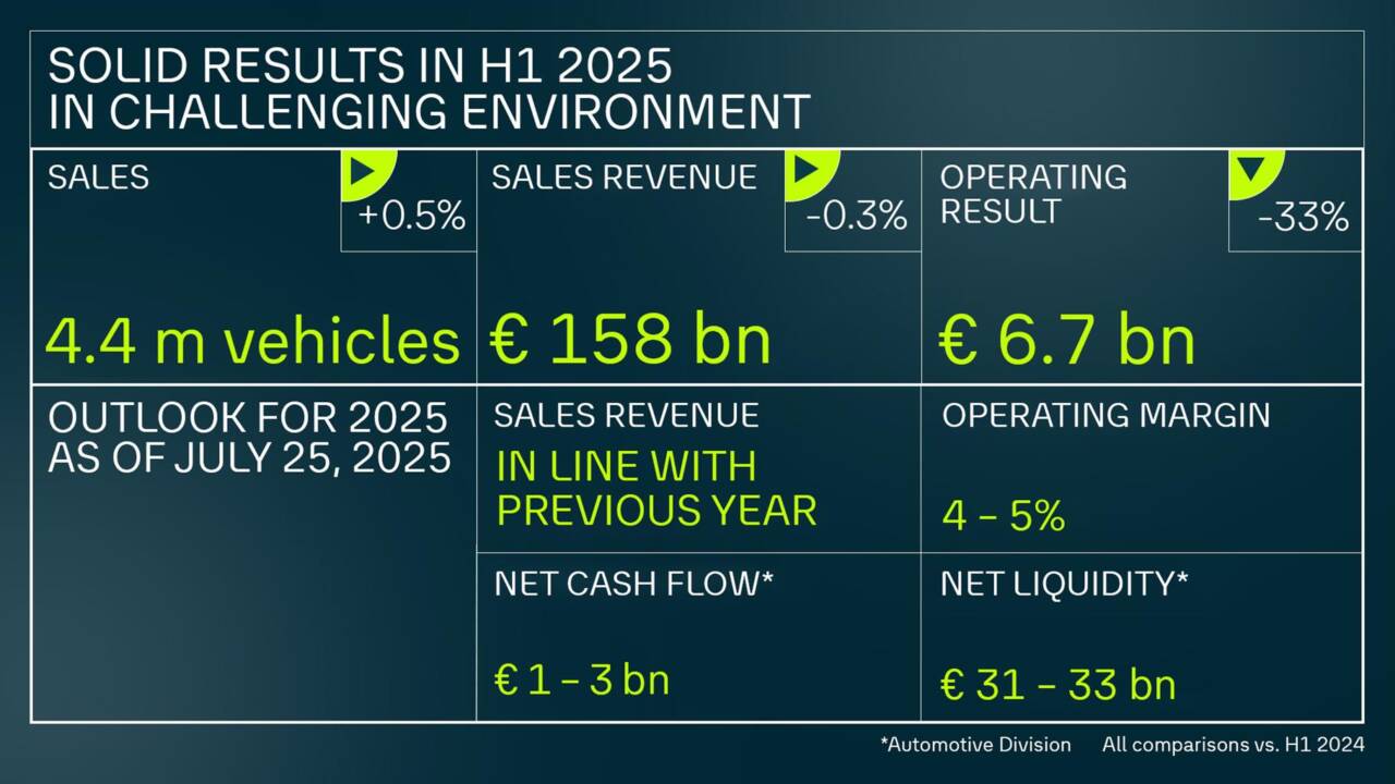 Volkswagen dati sei mesi 2025