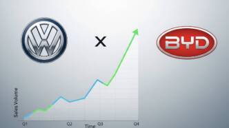 vw byd