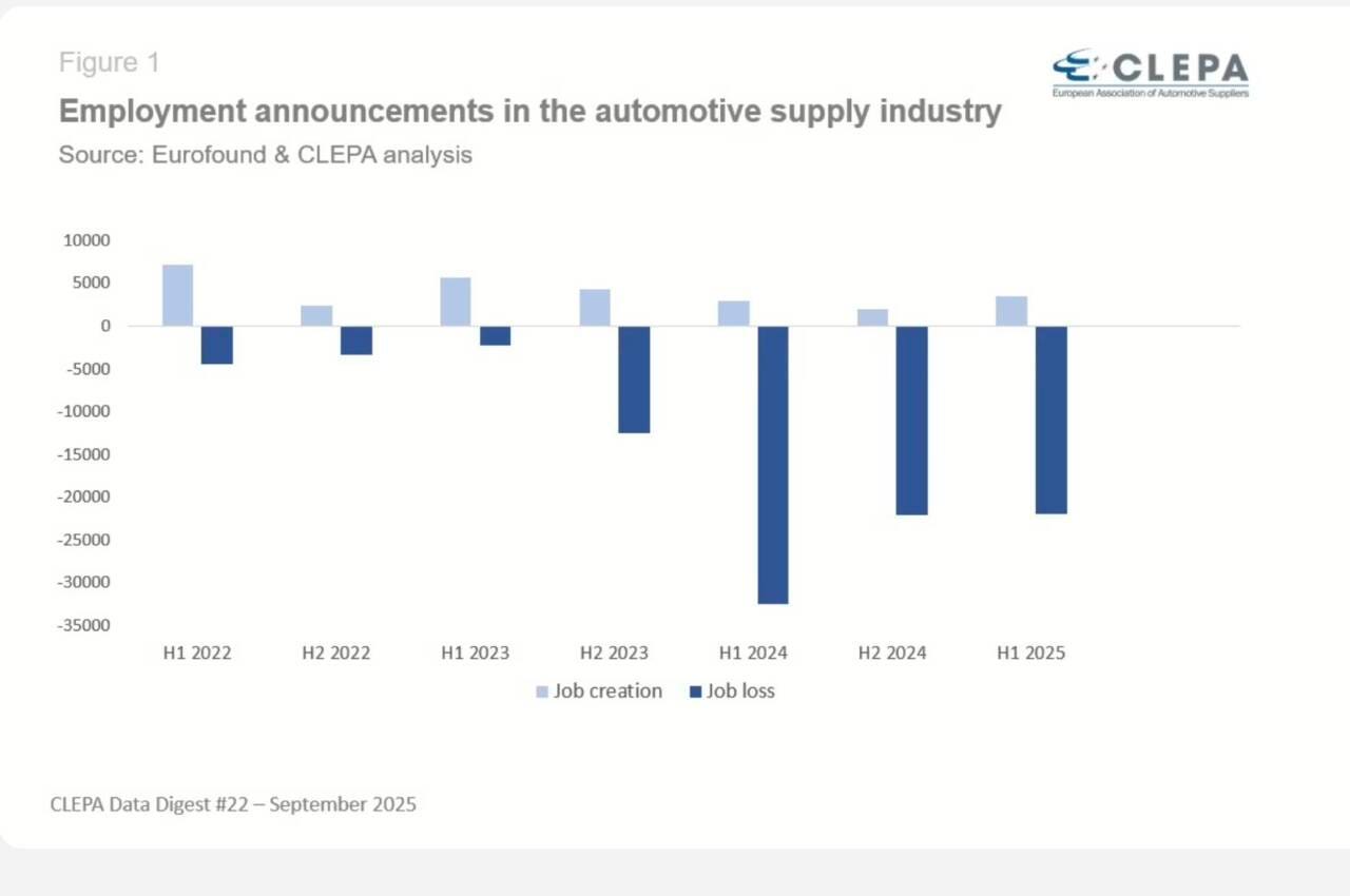 disoccupazione auto