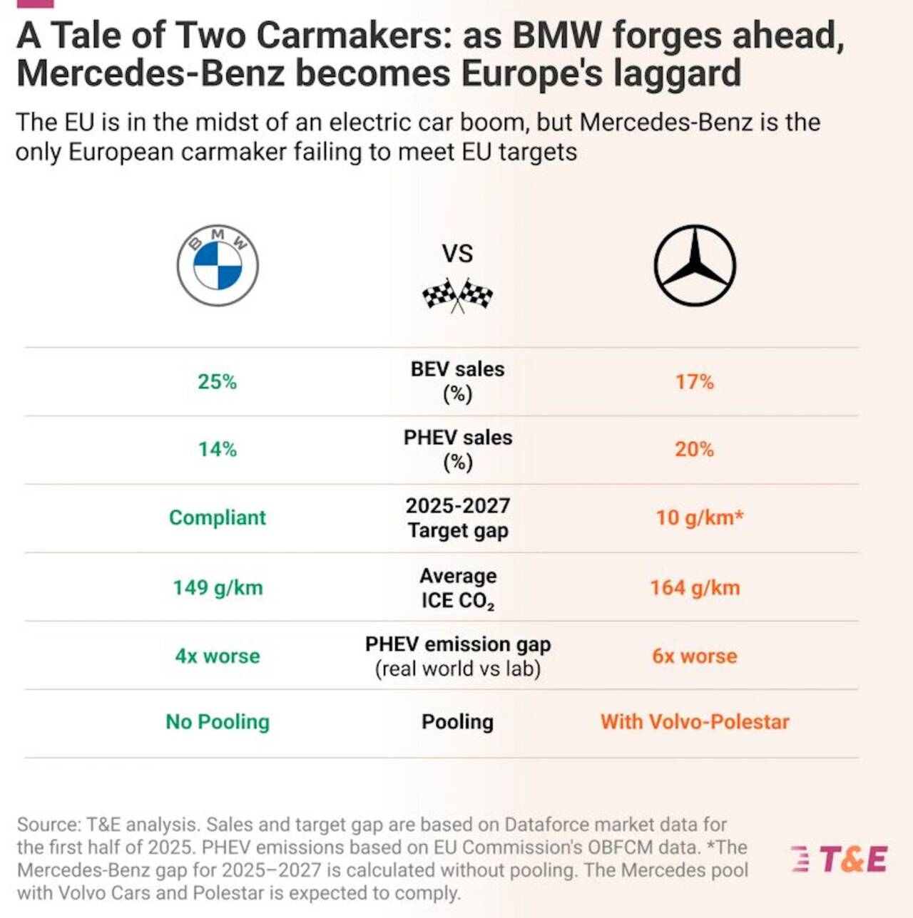 paragone BMW Mercedes