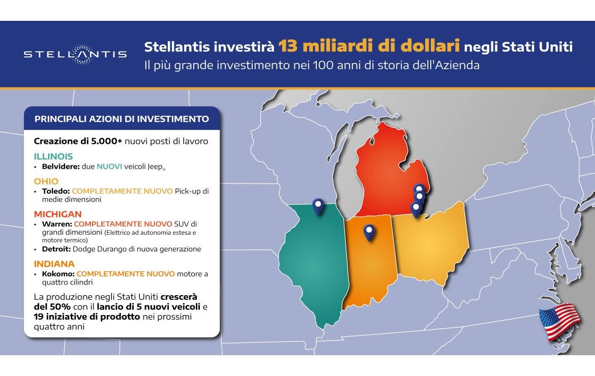 stellantis usa